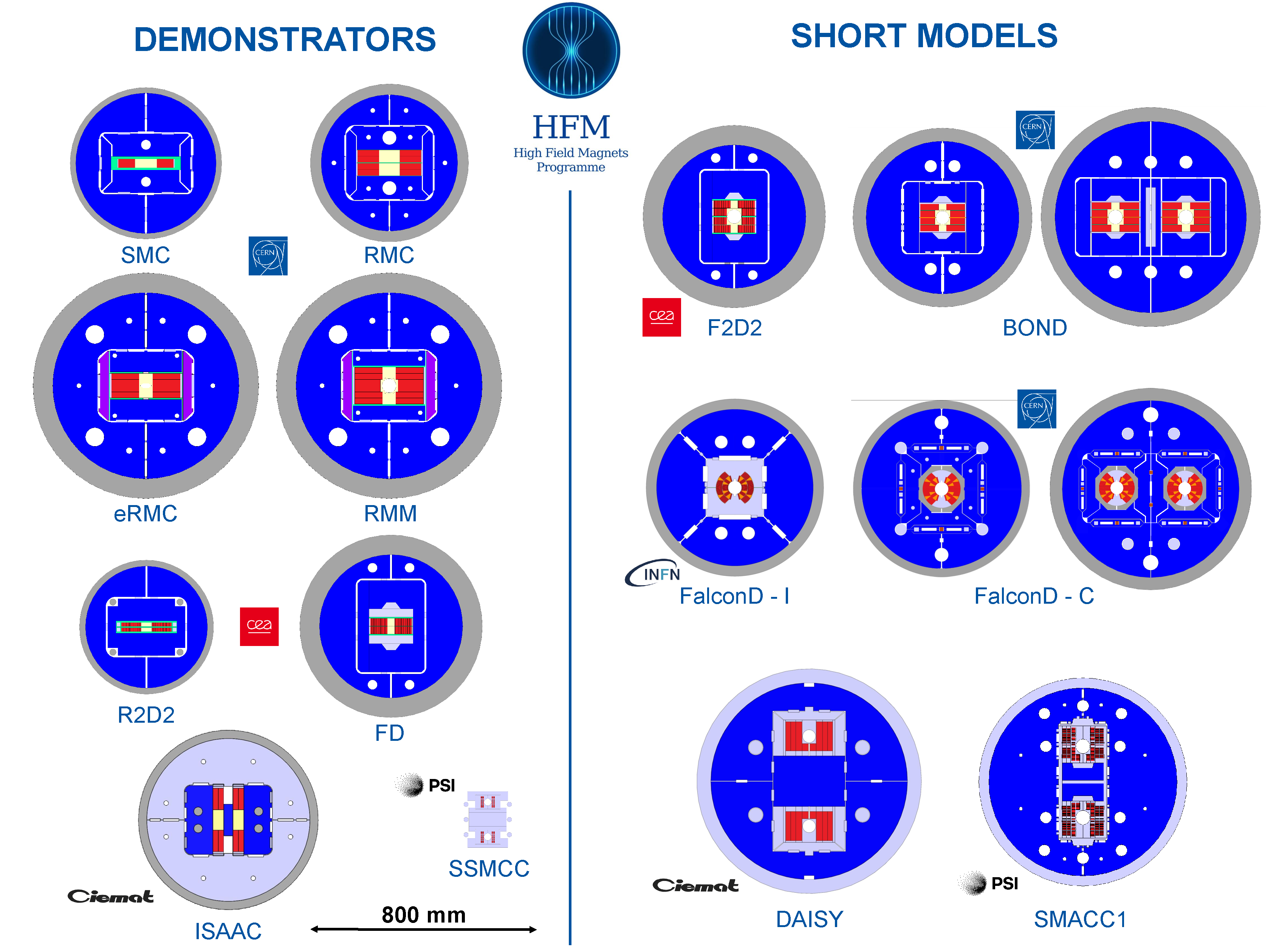 Cross-sections NEW 